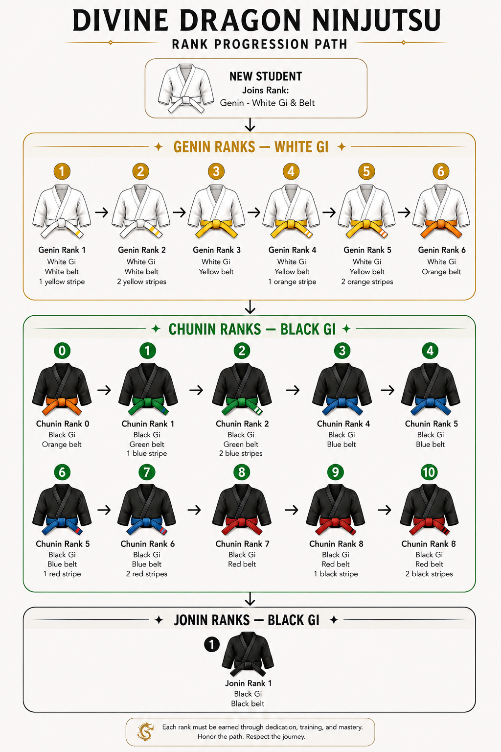 Rank guide